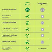 Suplemento AMI Colageno Con Probioticos