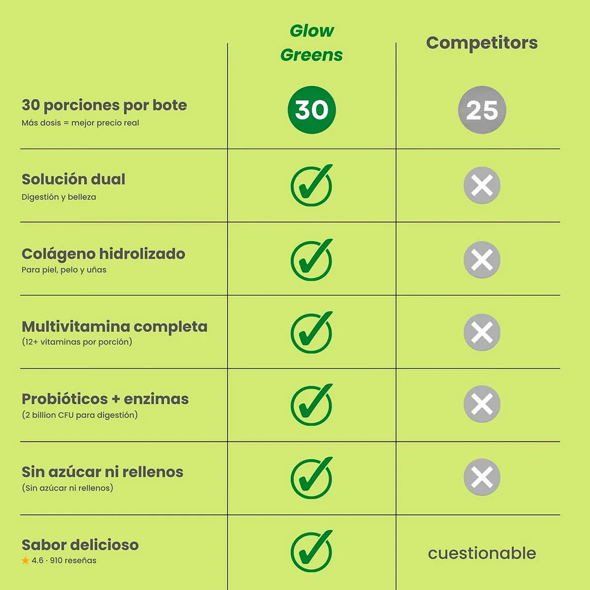 Suplemento AMI Colageno Con Probioticos